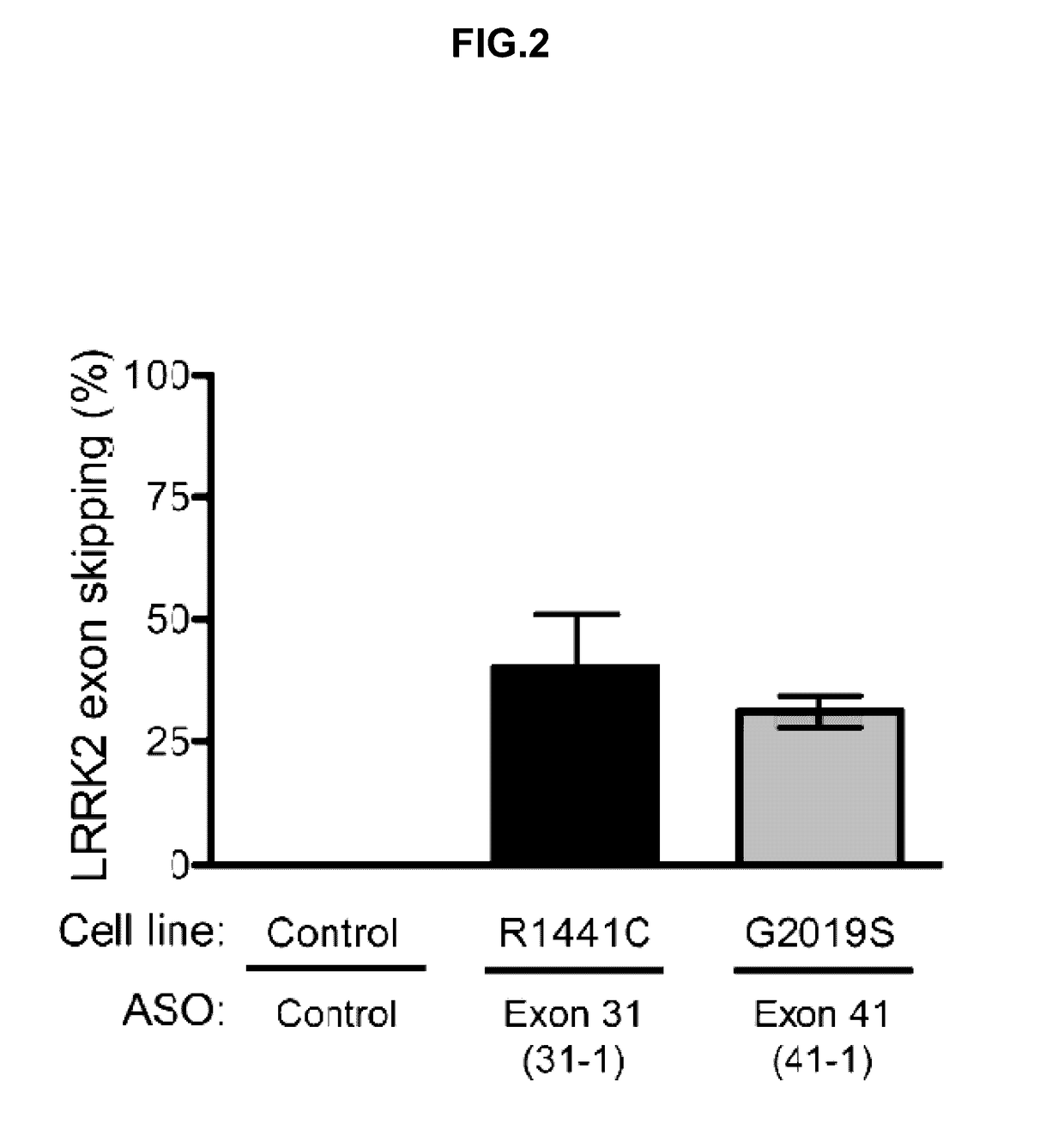 Antisense Compounds Targeting Leucine-Rich Repeat Kinase 2 (LRRK2) For The Treatment Of Parkinsons Disease