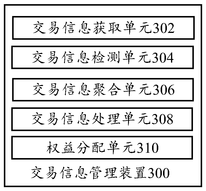 Transaction information management method and device, electronic equipment and non-transient storage medium