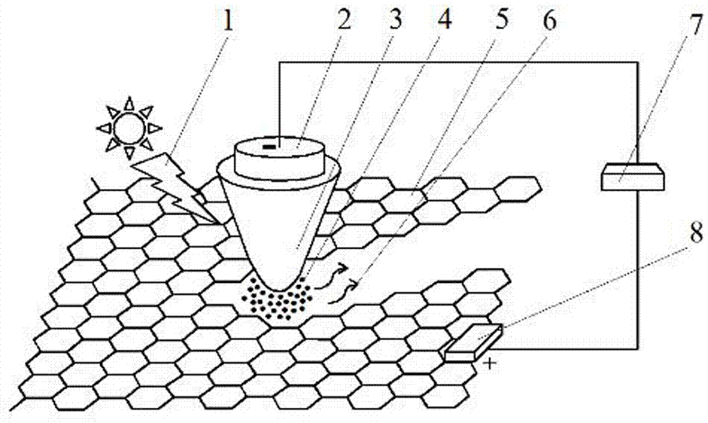 Method and device for precisely and controllably cutting graphene bands through photo-catalytic oxidation function