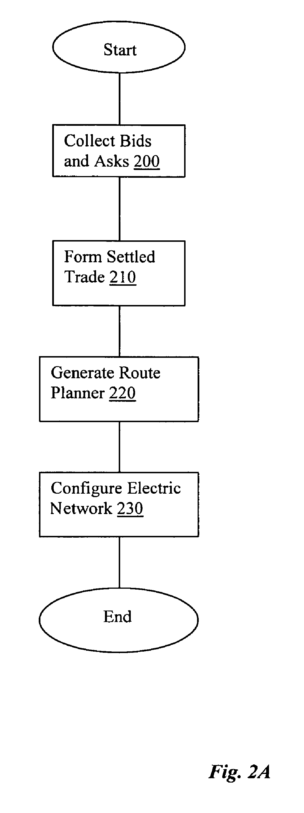 Intelligent routing of electric power