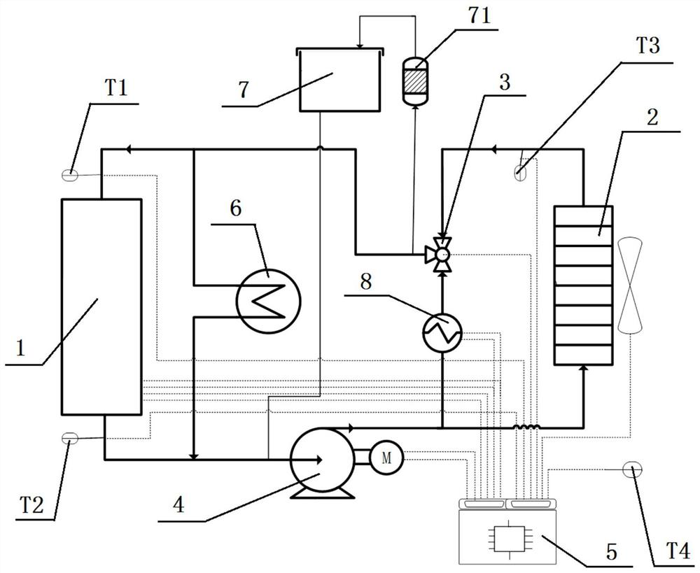 Method for controlling fuel cell engine temperature