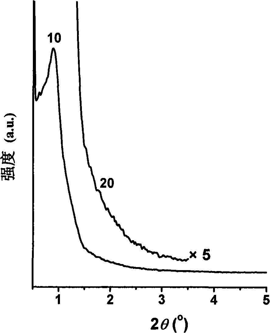 Ordered mesoporous nanocrystalline titanic oxide/carbon compound material and synthetic method