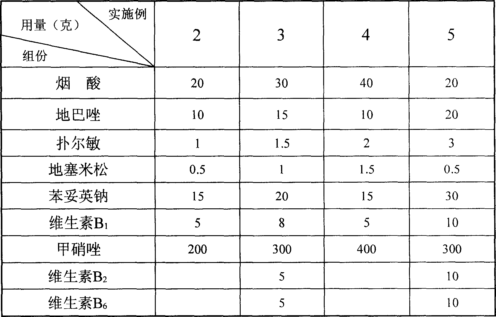 Medicine composition for treating pulpitis