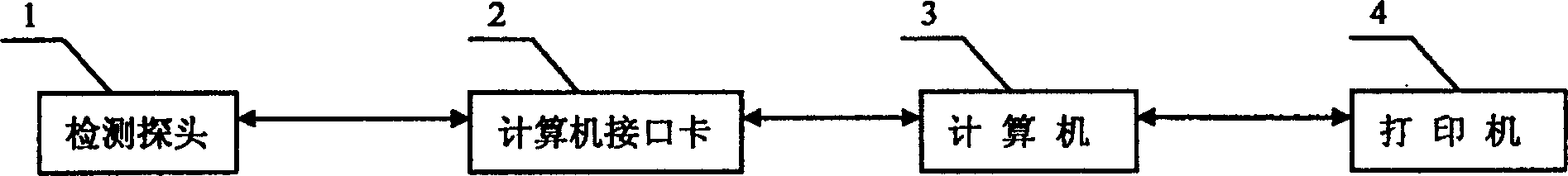 Control system for detecting conductor who has drunk wine