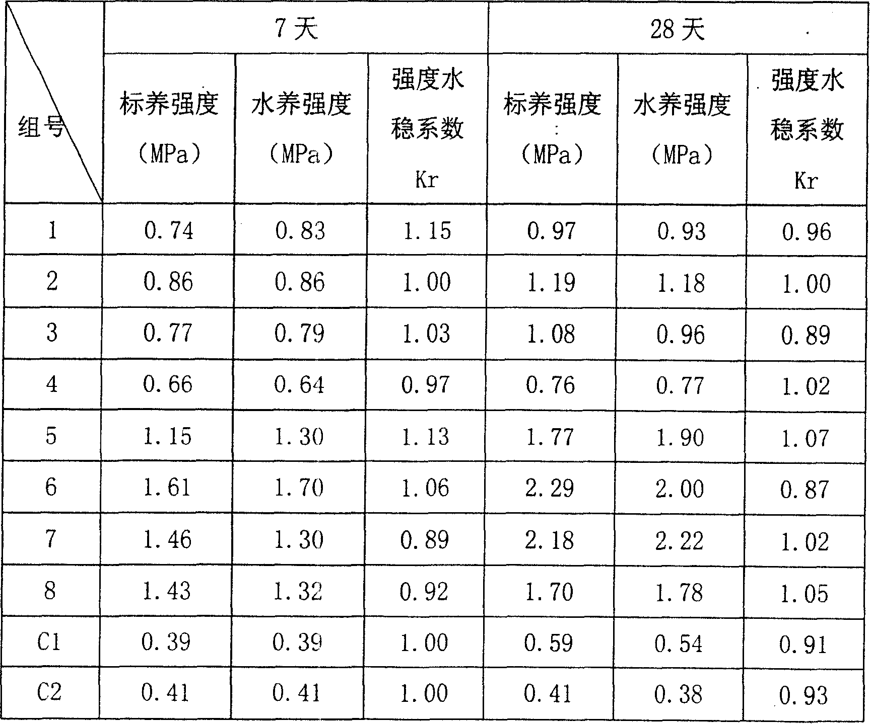 Soil solidifying agent