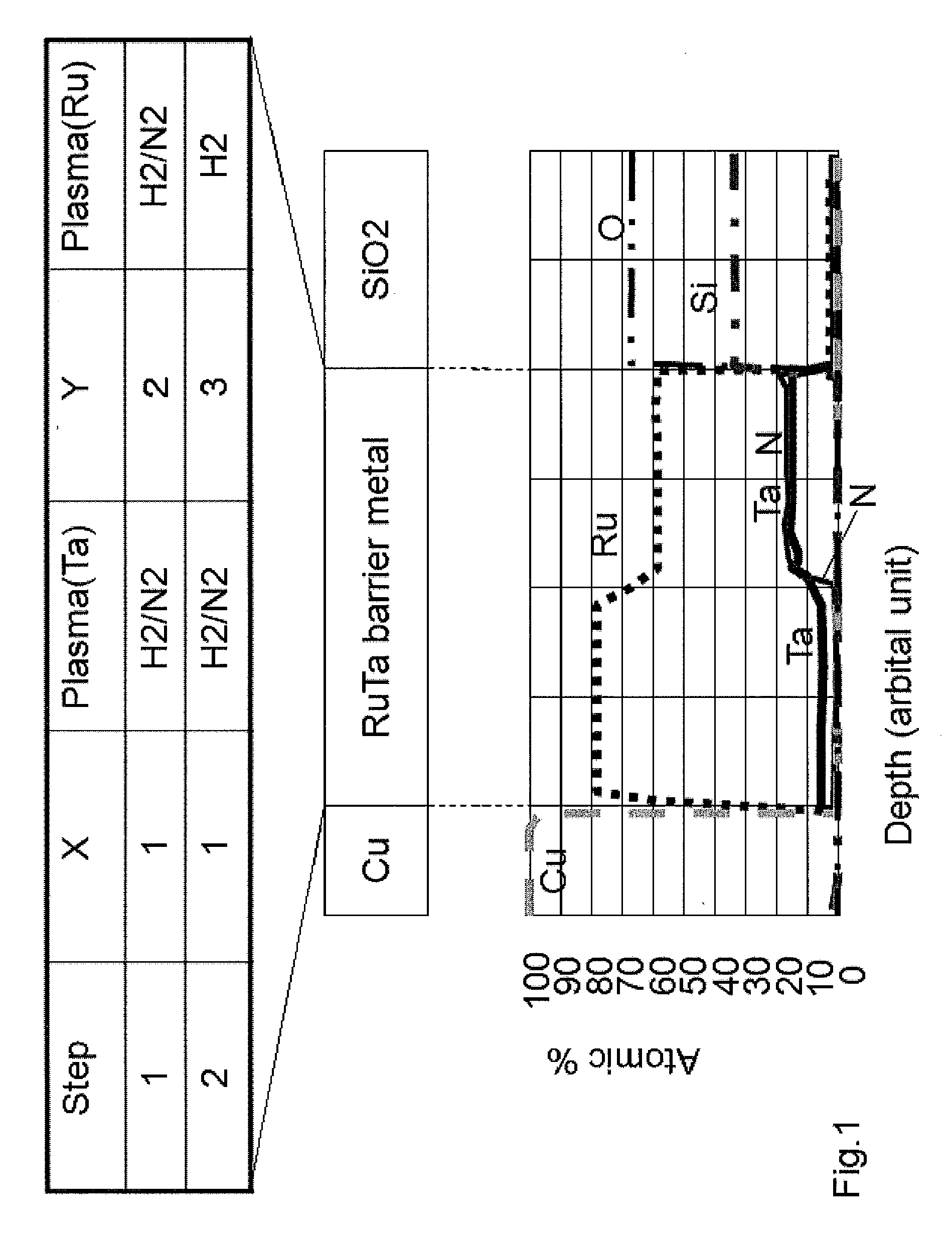 Atomic composition controlled ruthenium alloy film formed by plasma-enhanced atomic layer deposition