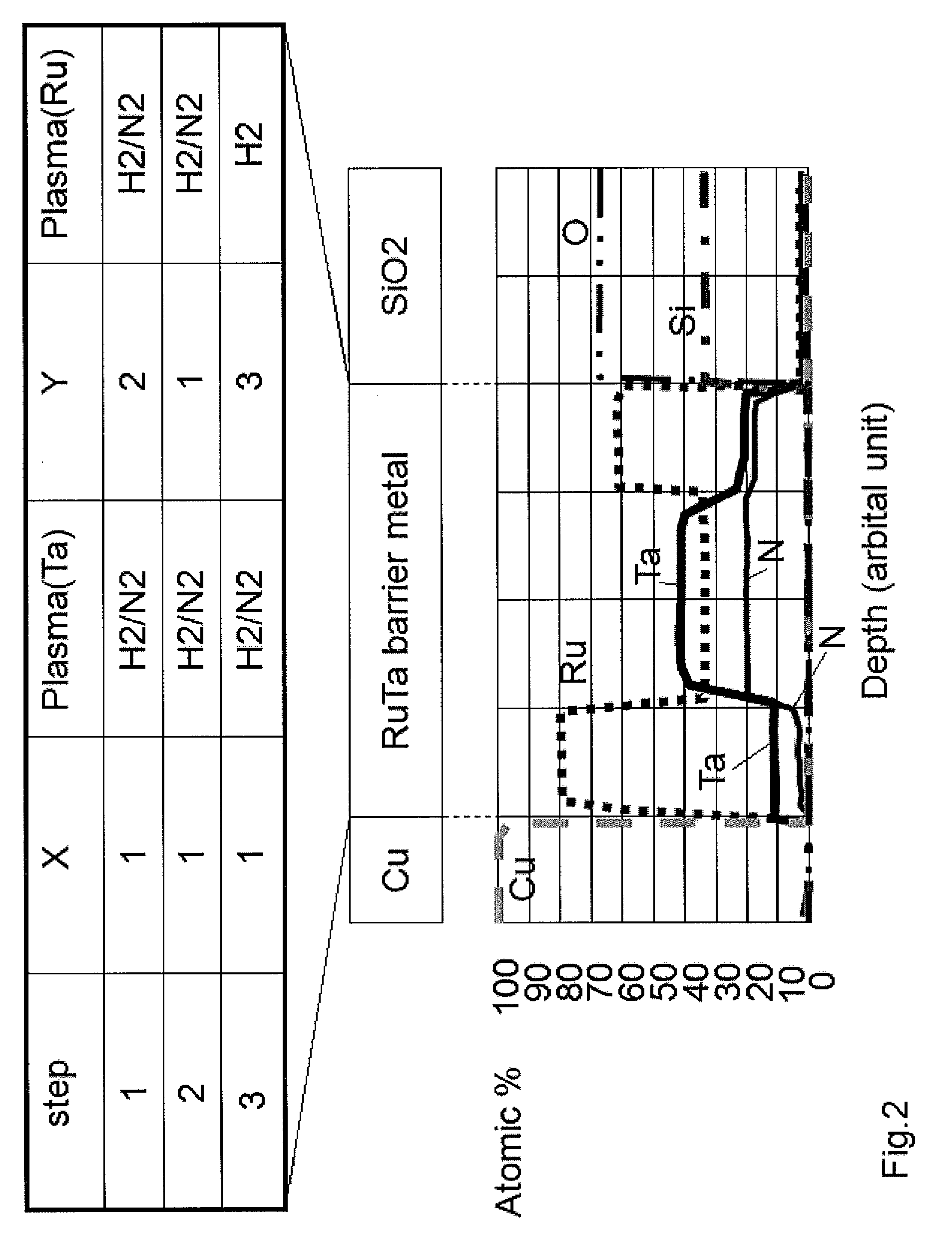 Atomic composition controlled ruthenium alloy film formed by plasma-enhanced atomic layer deposition