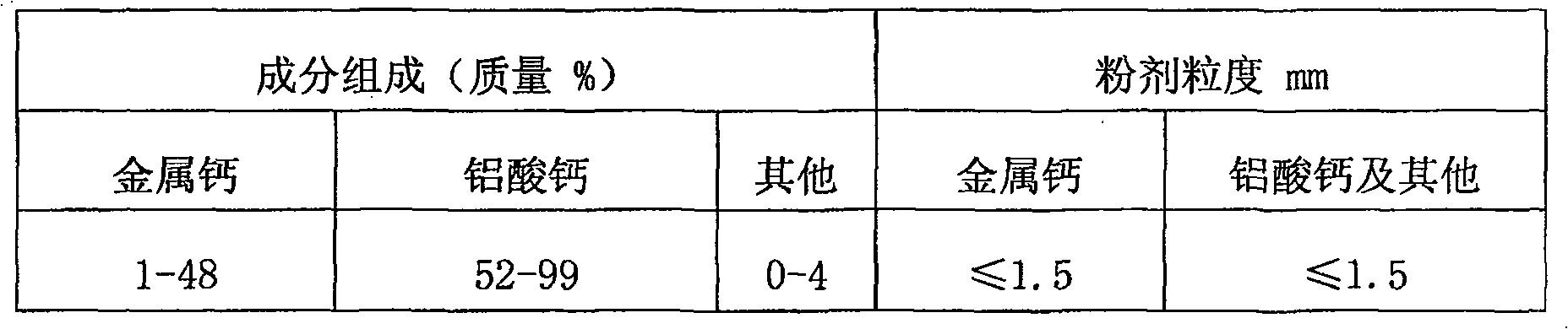 Blowing powder for molten steel secondary refining and preparation method and methods for using same