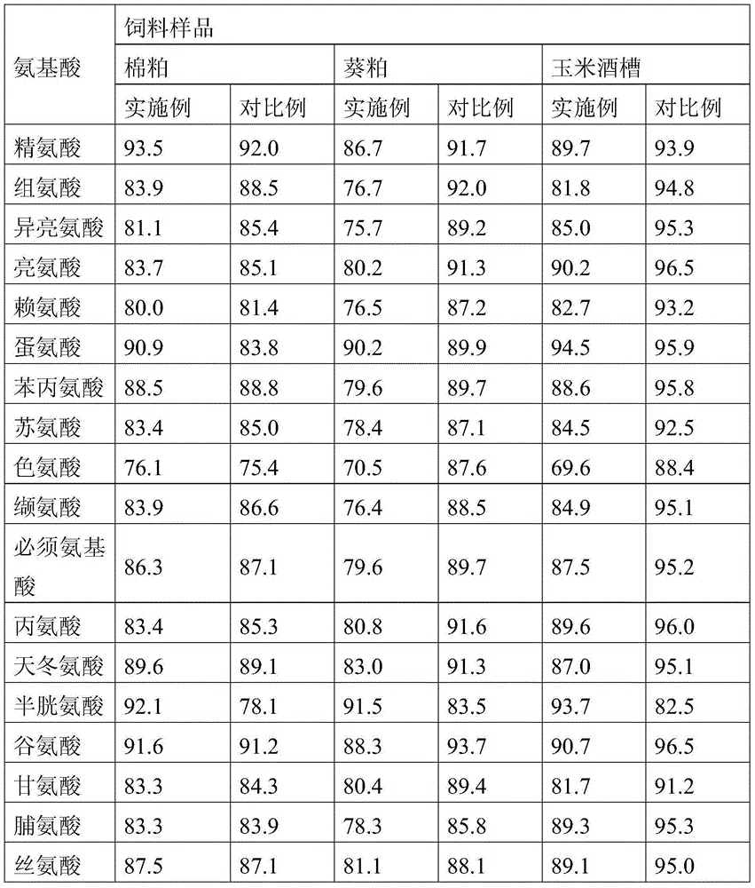 Method for evaluating small intestine digestibility of amino acid in rumen undegradable protein of sheep fattening feed