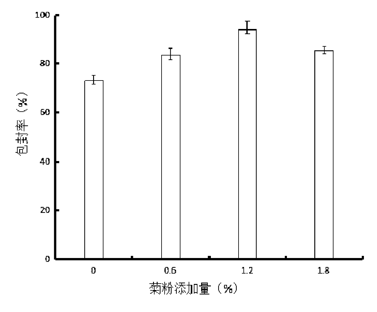 Preparation method of microcapsules with ovalbumin-inulin as wall material