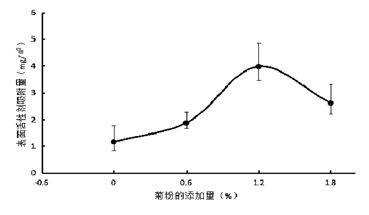 Preparation method of microcapsules with ovalbumin-inulin as wall material