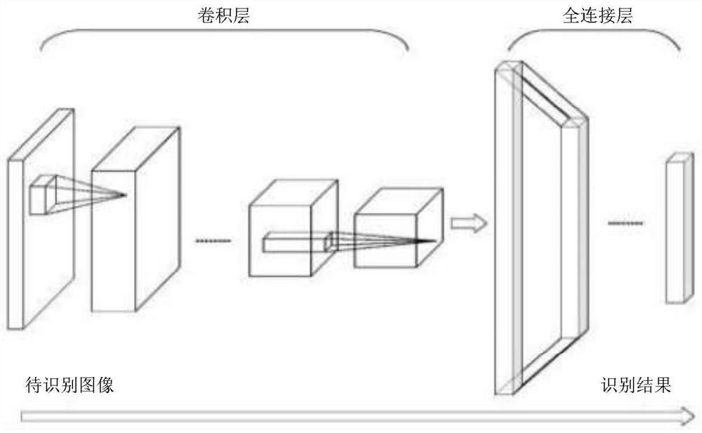 Target recognition method and system