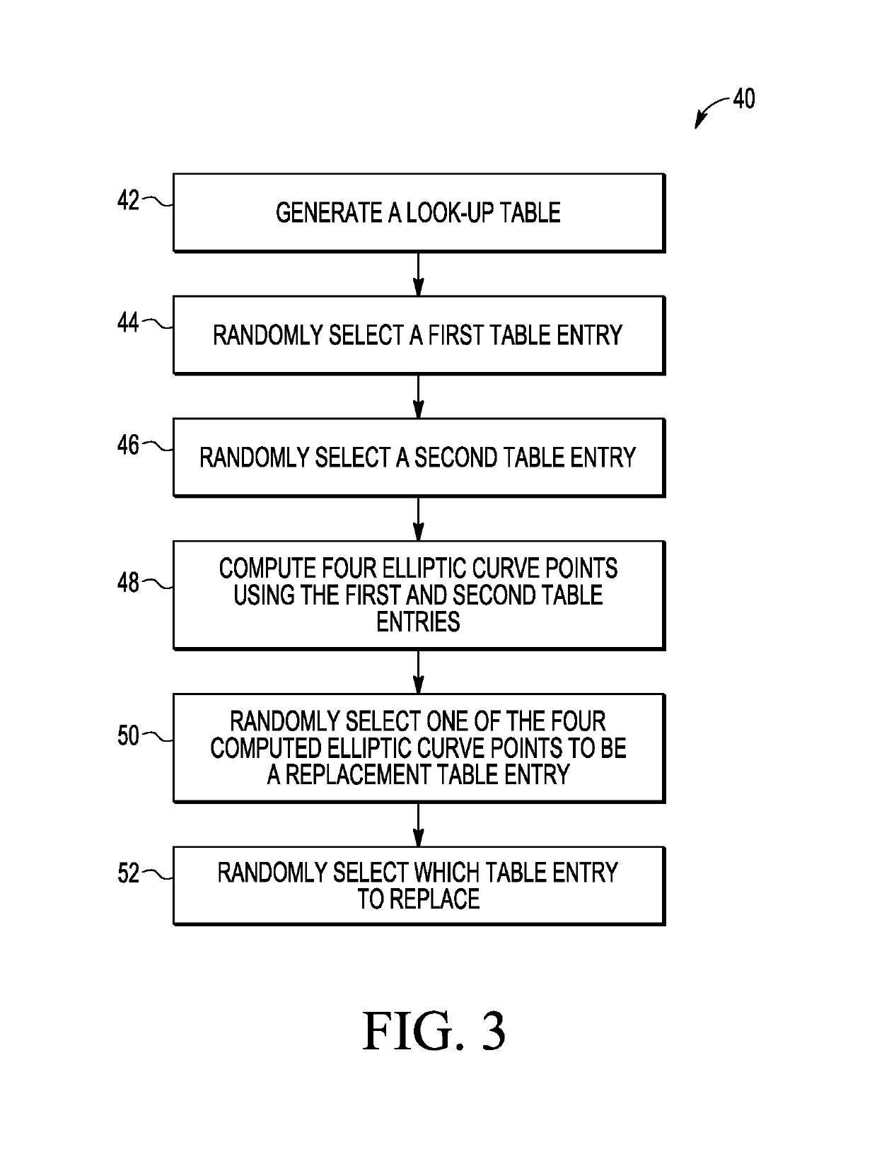 Method of generating cryptographic key pairs