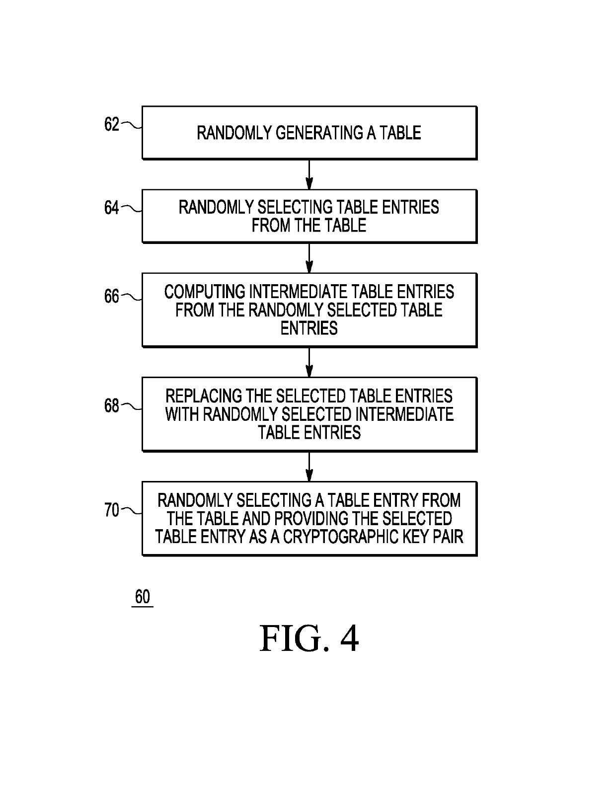 Method of generating cryptographic key pairs