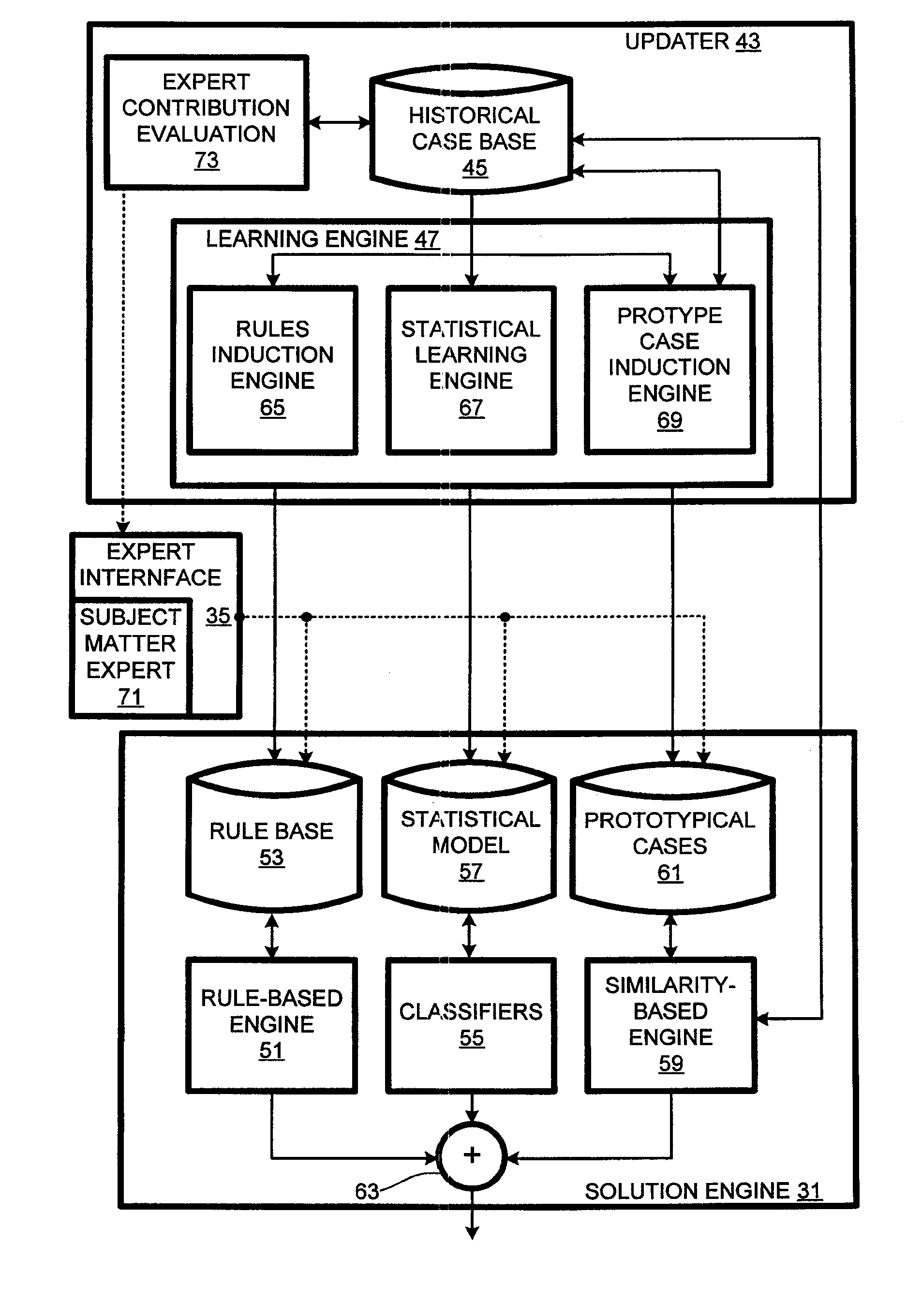 Computer Support Service with Solution Function Updates as a Function of Pre-Delivery Expert Changes to Automatically Generated Solutions