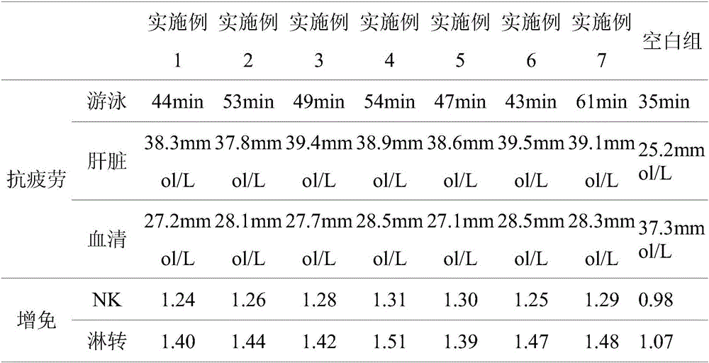 Ginseng/barbary wolf berry leaf non-tobacco cigarette and preparation method thereof