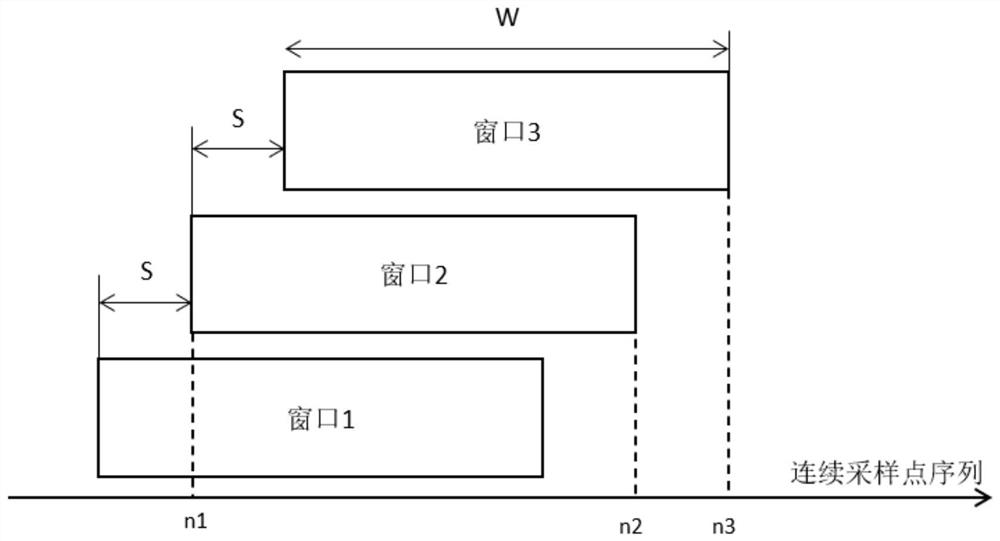 Hand-off detection method of steering wheel and lane keeping assisted driving system