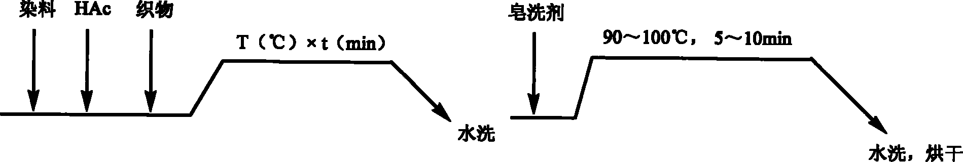 Method for dyeing peony pigment on protein fibre fabric