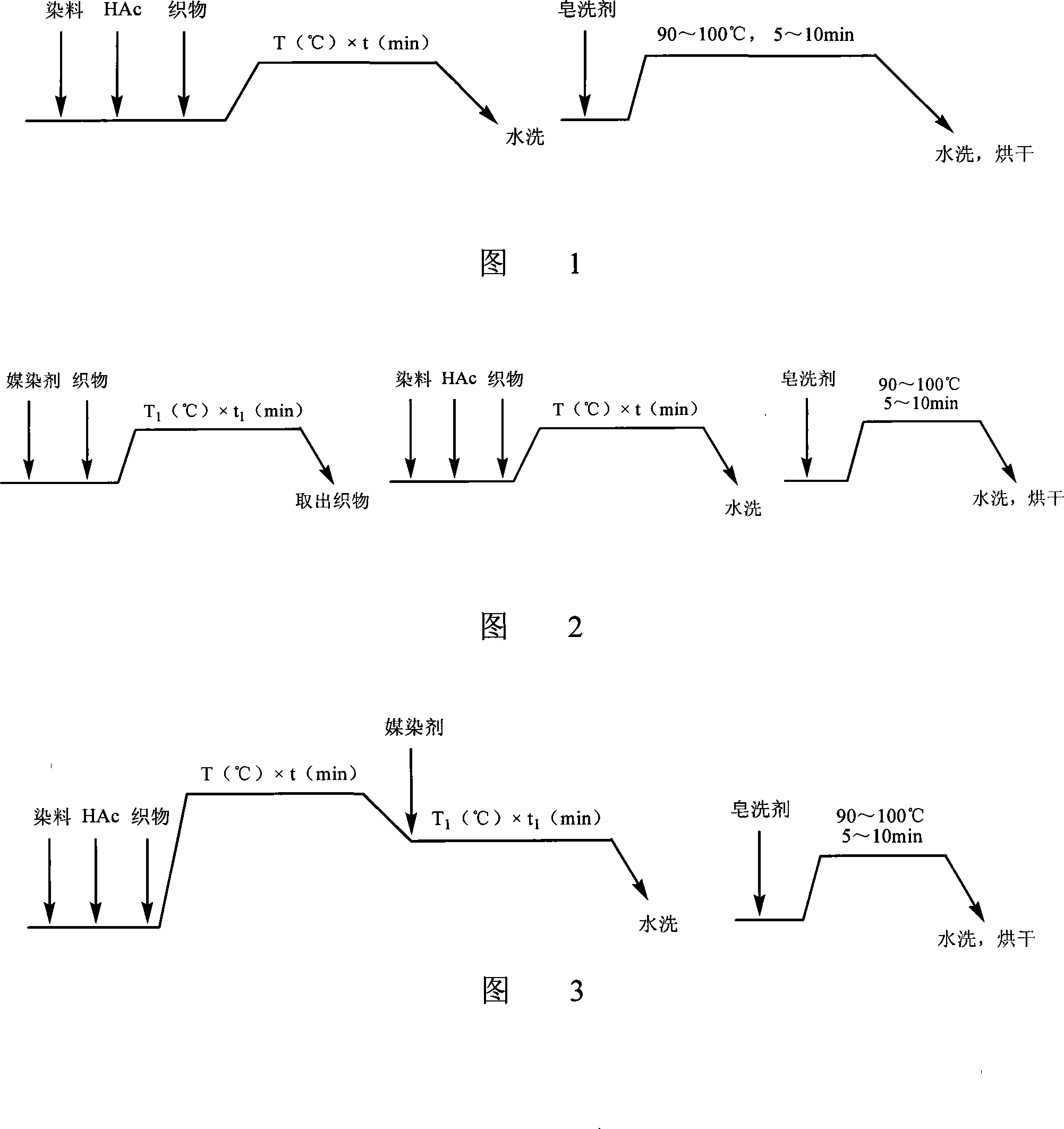 Method for dyeing peony pigment on protein fibre fabric