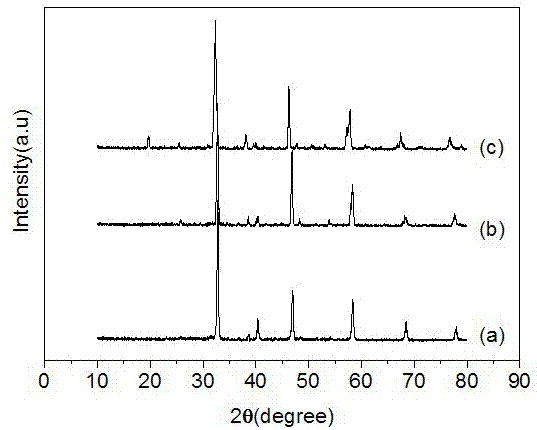 Microwave dielectric ceramic material with medium dielectric constant, and preparation method thereof