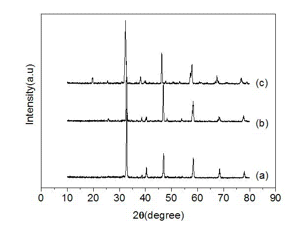 Microwave dielectric ceramic material with medium dielectric constant, and preparation method thereof