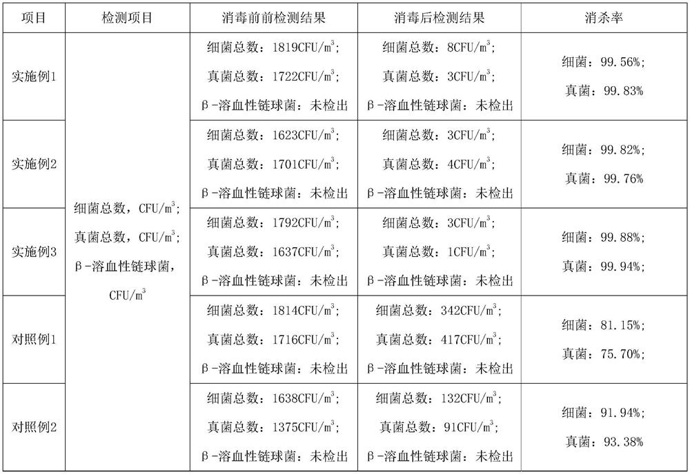 Air disinfection and garbage deodorization mildew preventive based on chlorine dioxide and preparation method of air disinfection and garbage deodorization mildew preventive