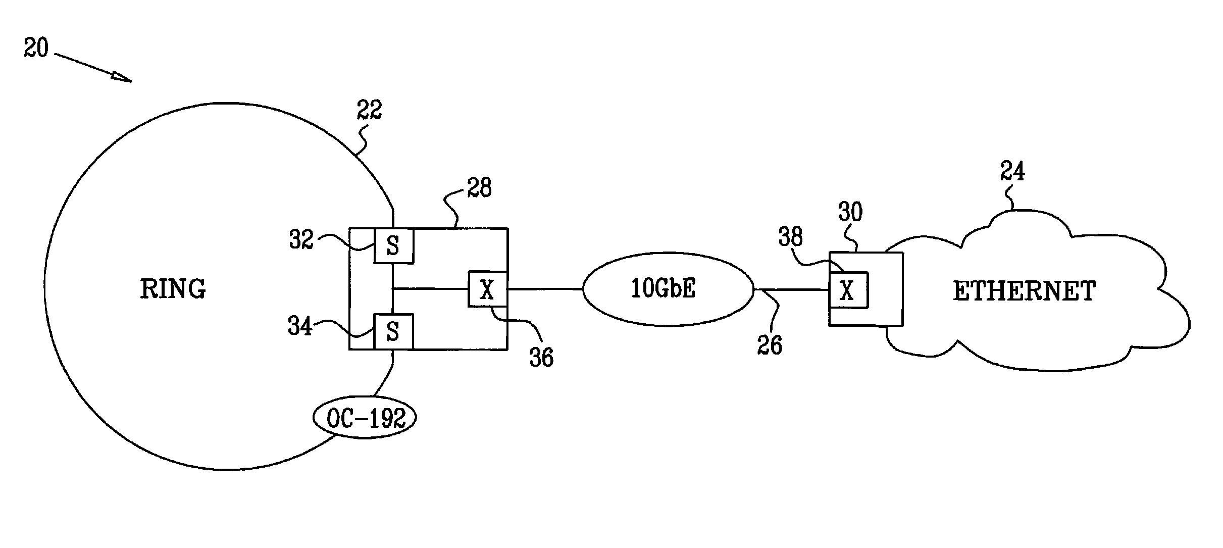 Interface between a synchronous network and high-speed ethernet