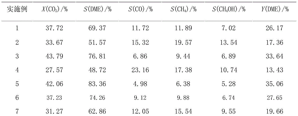 Preparation method of dimethyl ether