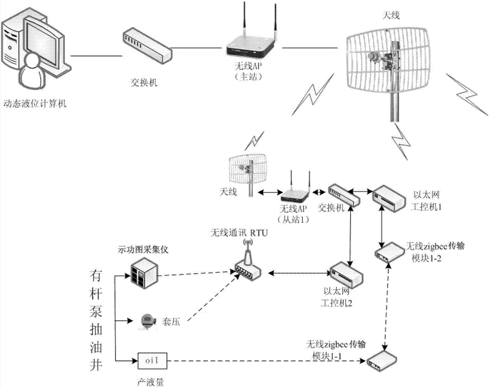 Soft measuring method of dynamic liquid level under sucker rod oil well