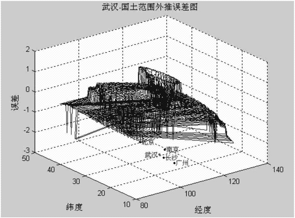 Short-wave network situation sensing implementation method and system