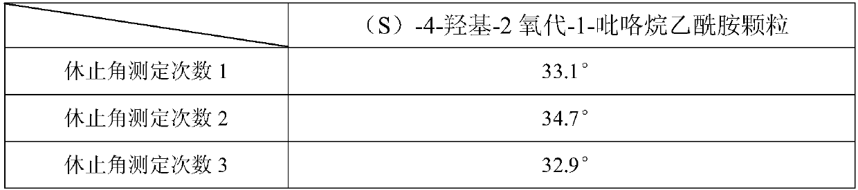 L-oxiracetam sustained release capsule with good particle fluidity and preparation method of L-oxiracetam sustained release capsule