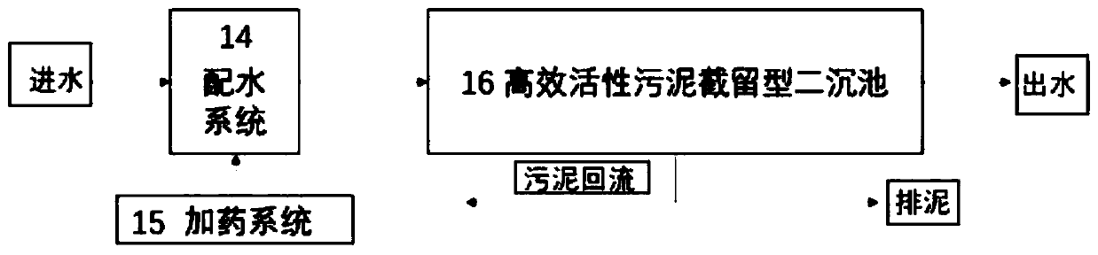 Efficient activated sludge interception type secondary sedimentation tank process system with coupled deep filtration function