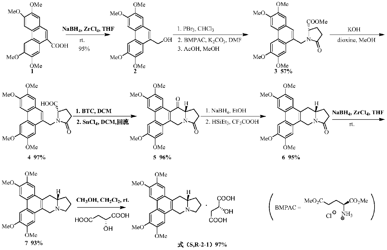 Application of tylophora alkaloid or salt thereof in resisting coronavirus