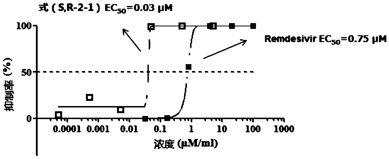 Application of tylophora alkaloid or salt thereof in resisting coronavirus