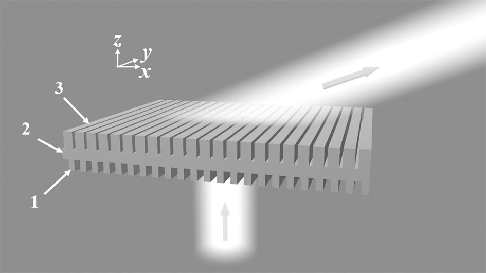 Transmission-type large-angle deflection double-layer uniform grating for 3D printing