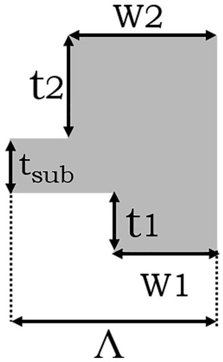 Transmission-type large-angle deflection double-layer uniform grating for 3D printing