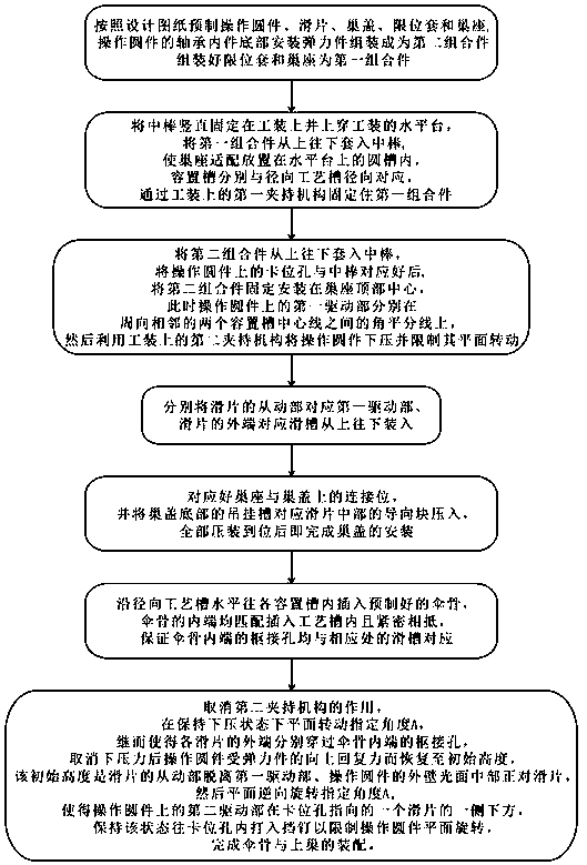 Assembling and disassembling process of umbrella ribs and upper nest