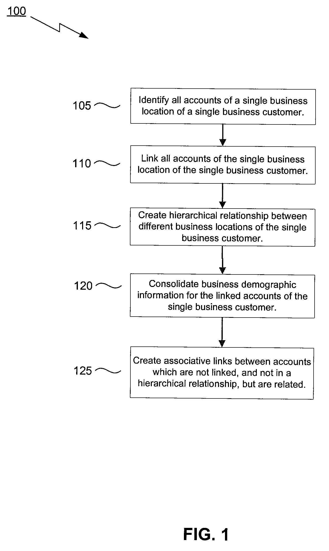 Method, System, and Computer Program Product for Customer Linking and Identification Capability for Institutions