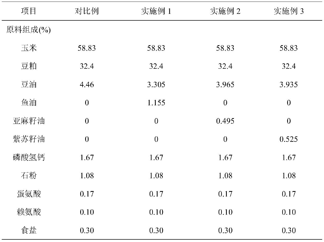 Chicken feed capable of improving Omega-6/Omega-3 value of chicken body, preparation method and application