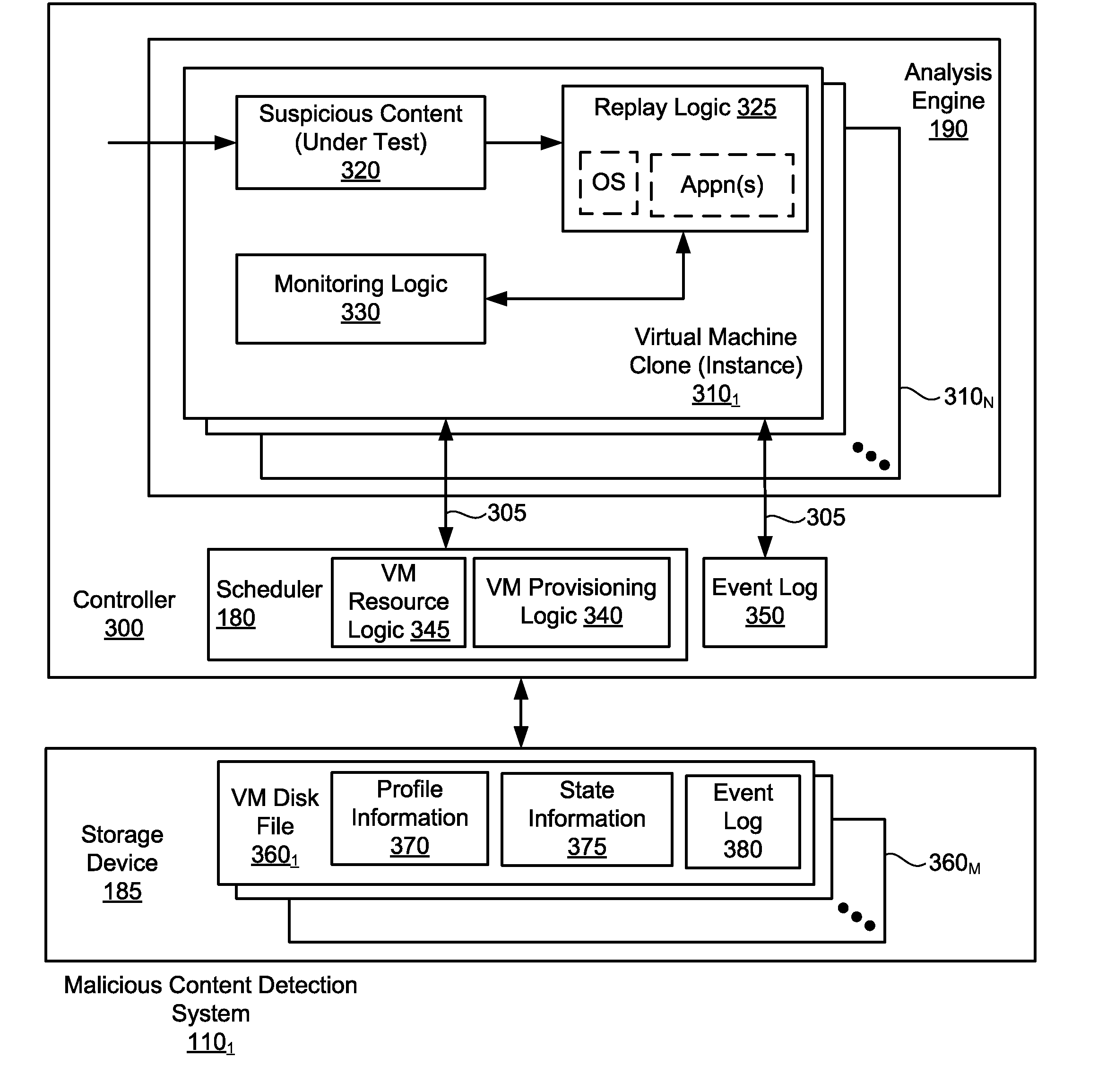 Optimized resource allocation for virtual machines within a malware content detection system