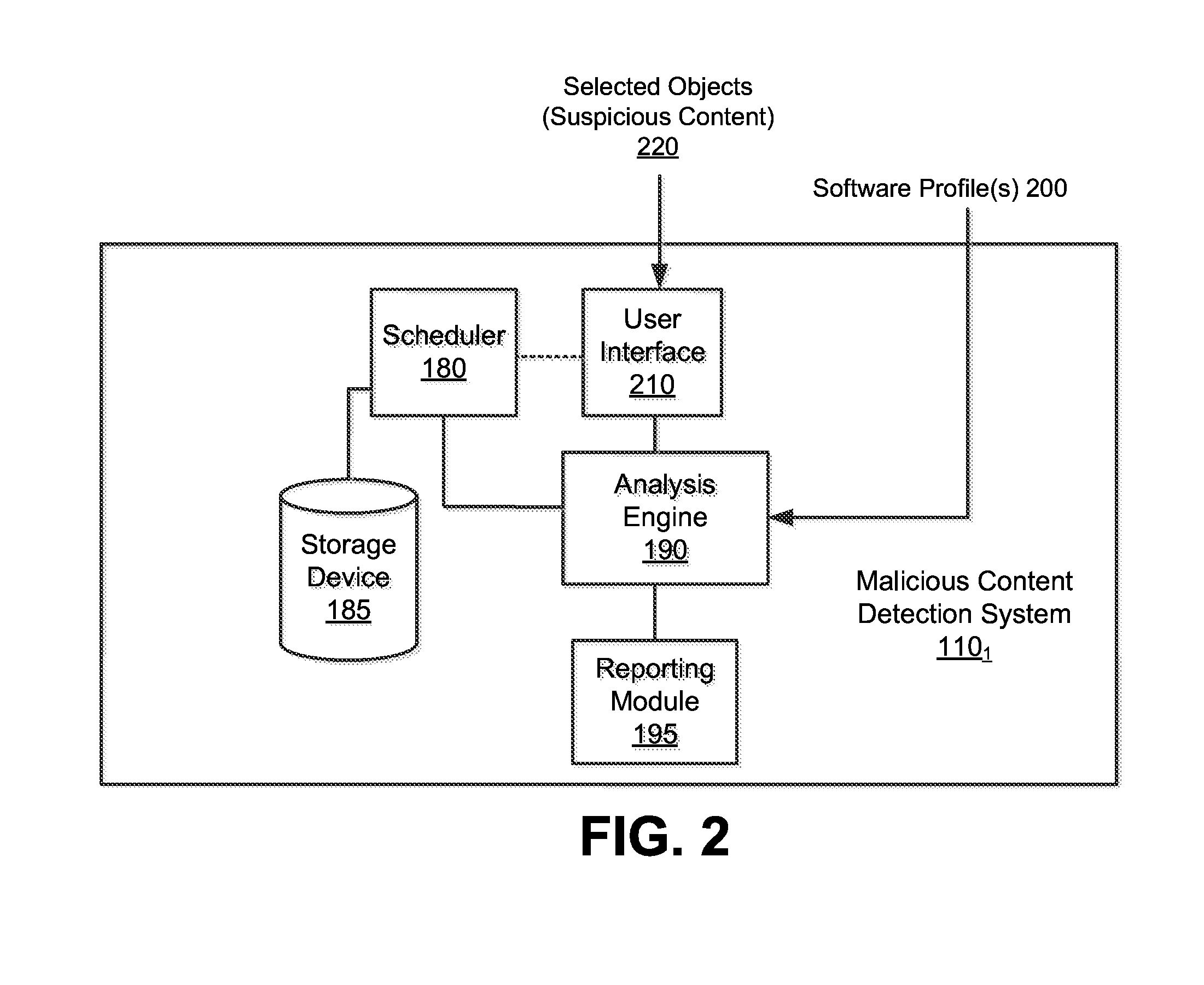 Optimized resource allocation for virtual machines within a malware content detection system