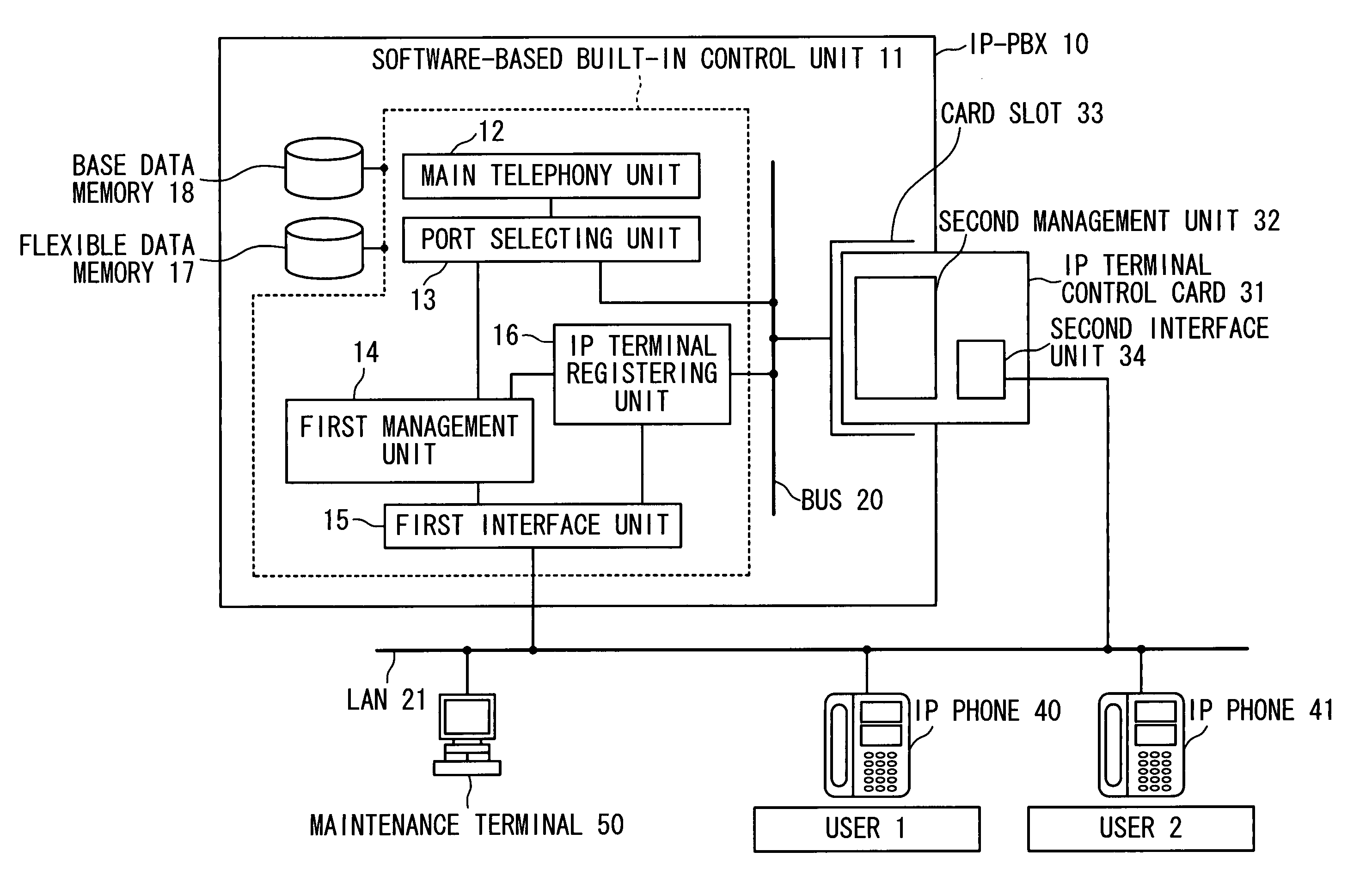 IP-PBX, IP-PBX system, IP terminal control program