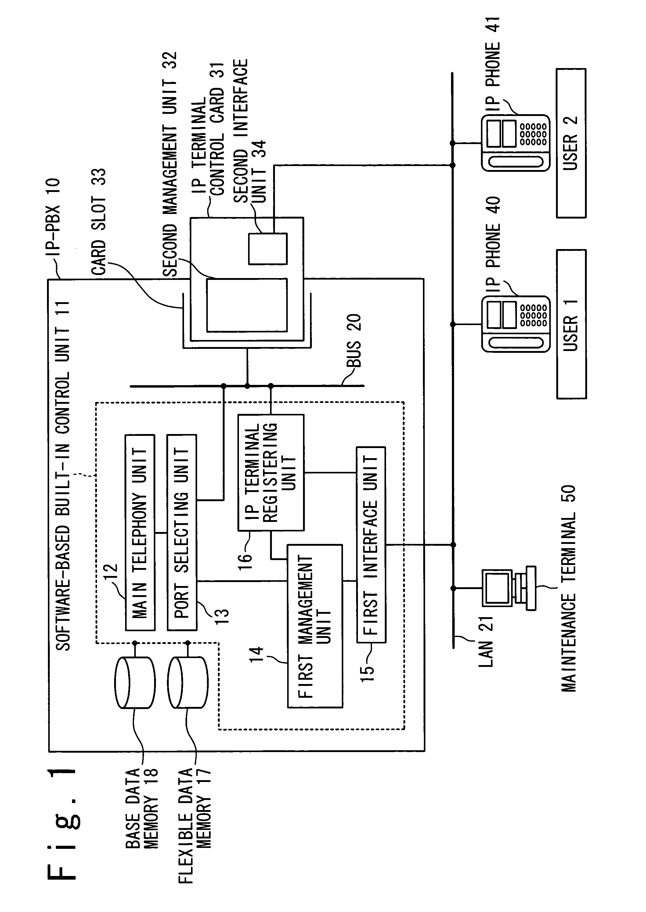 IP-PBX, IP-PBX system, IP terminal control program