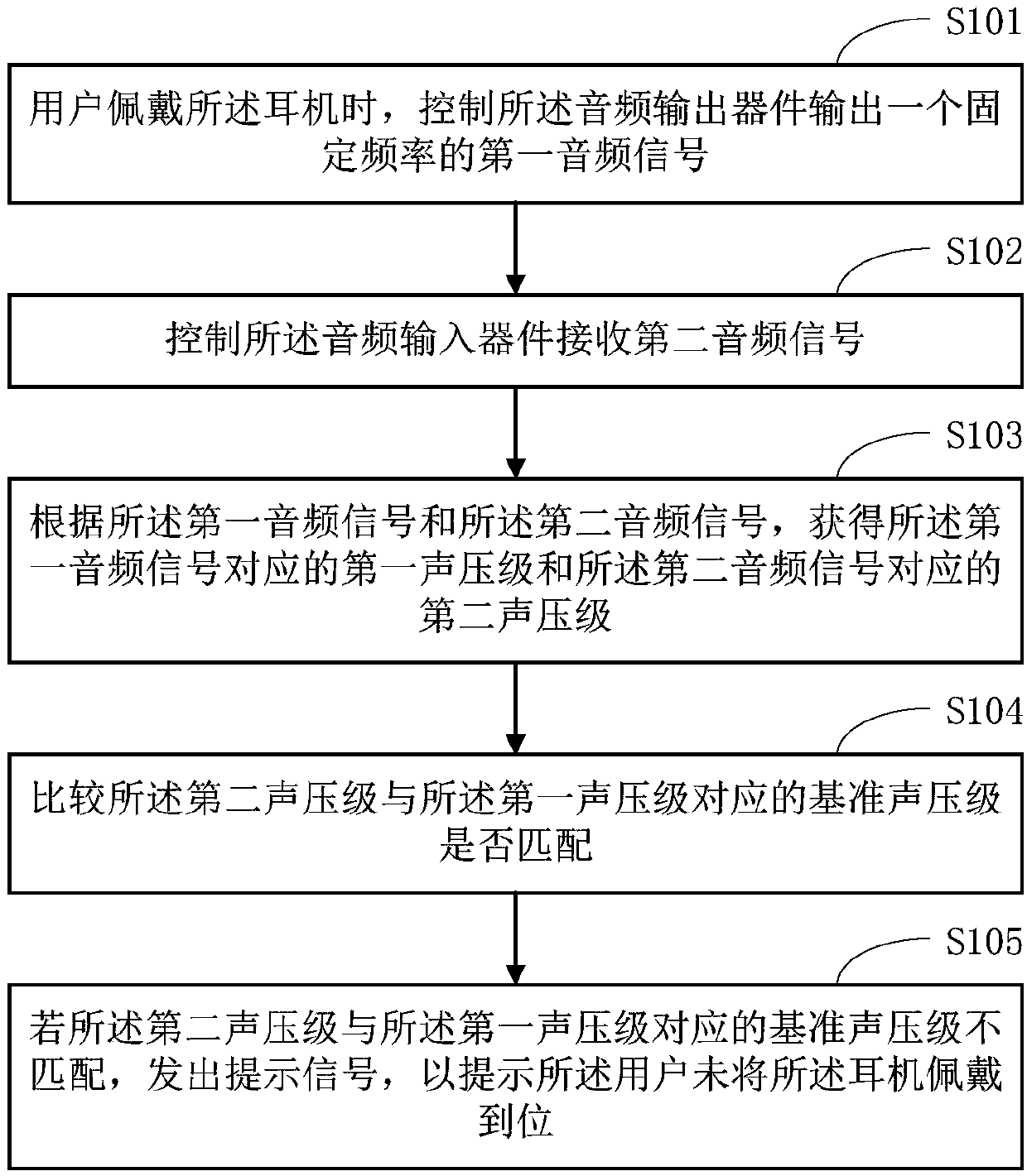 Earphone wearing state detection method and earphone