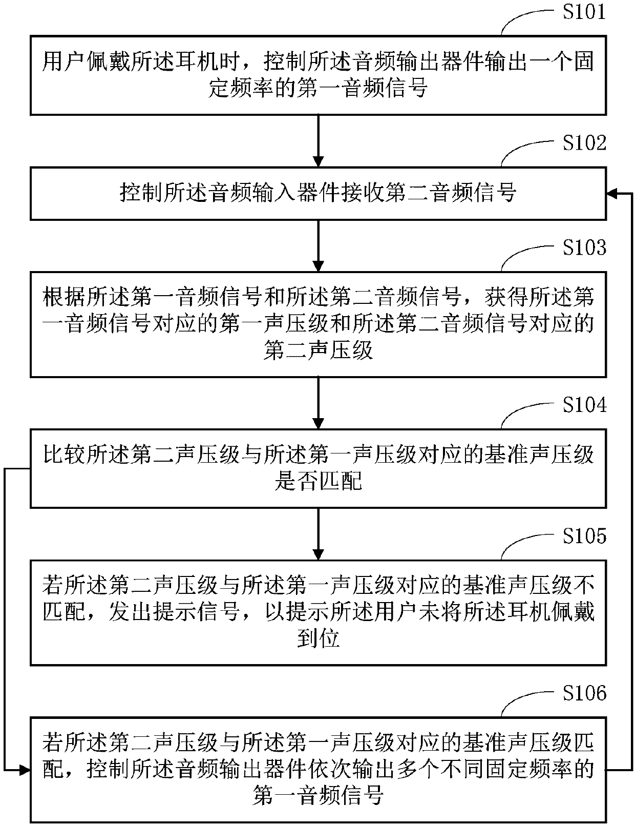 Earphone wearing state detection method and earphone