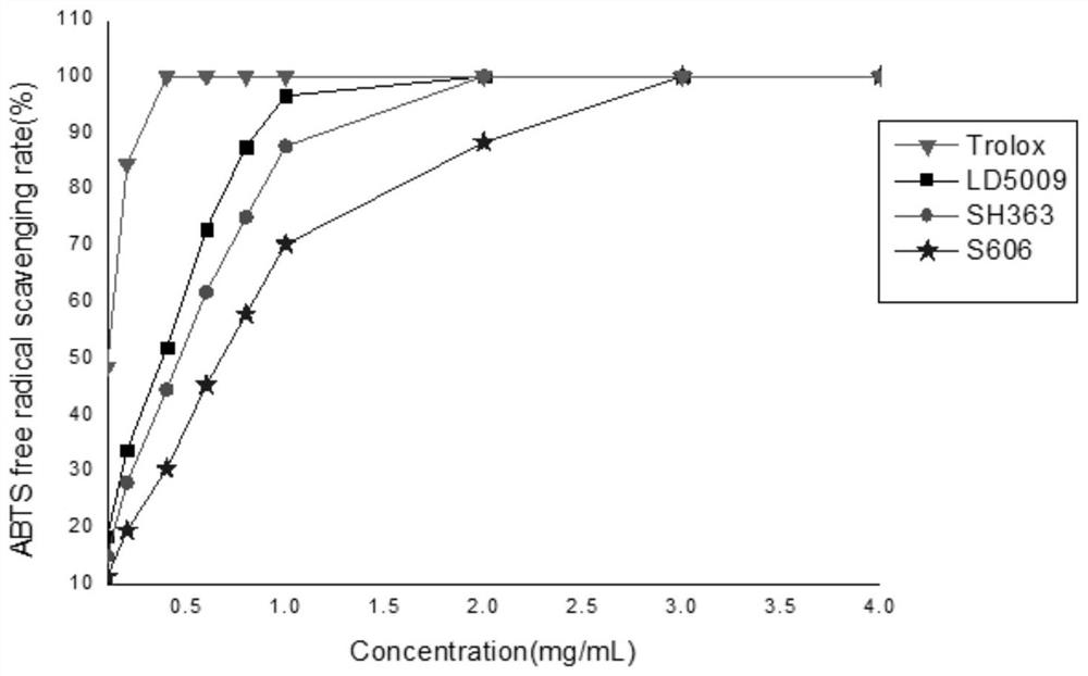 Efficient extraction method and application of sunflower disc volatile oil