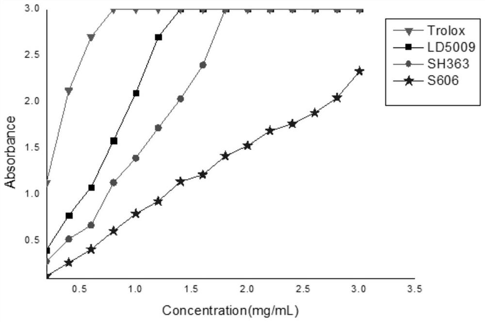 Efficient extraction method and application of sunflower disc volatile oil