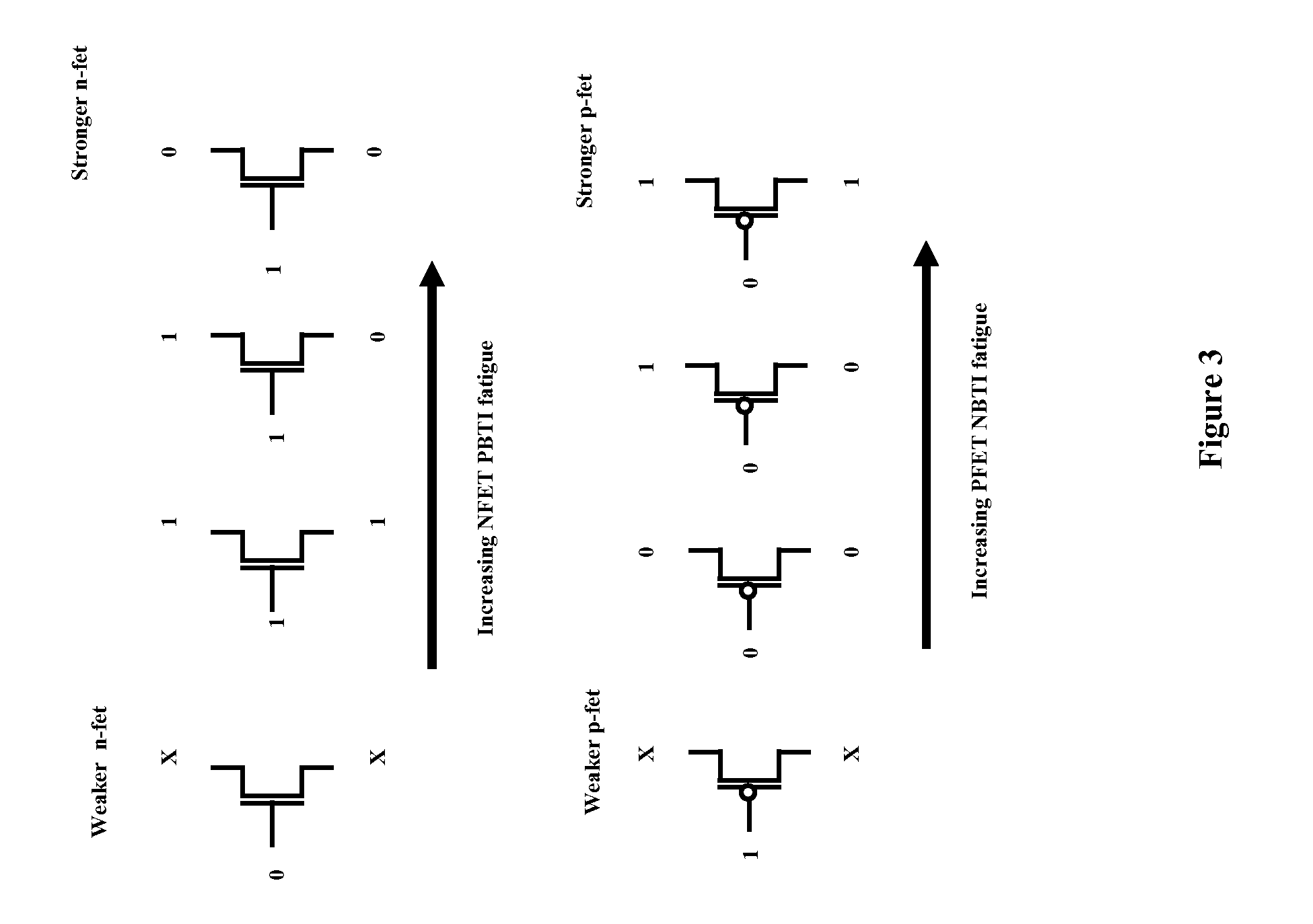 Device threshold calibration through state dependent burnin