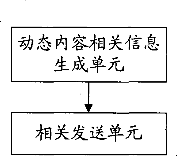 Method and device for distributing dynamic content