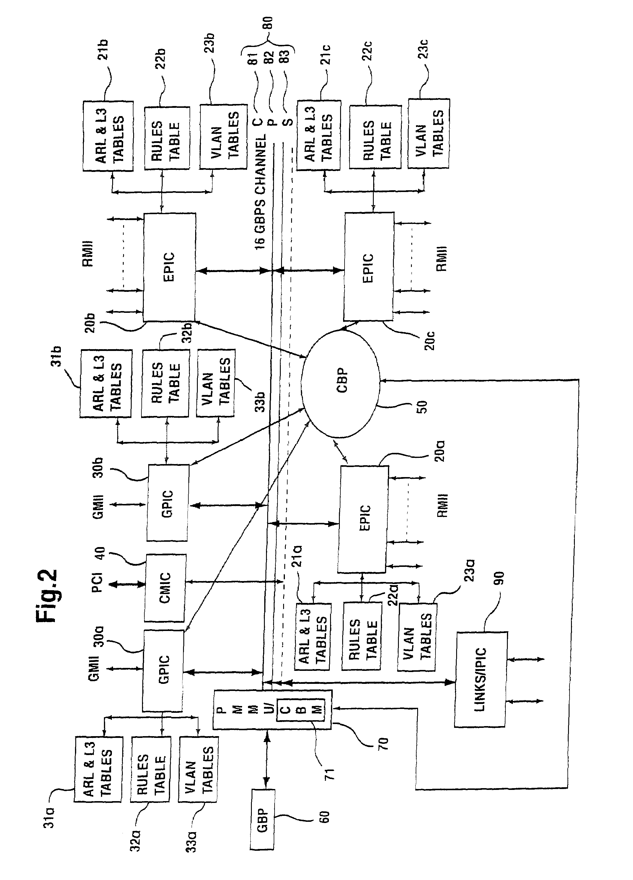 Linked network switch configuration